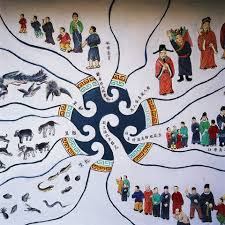 Đôi điều luận về nhân quả nghiệp báo